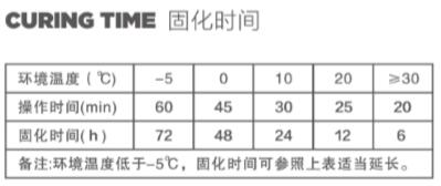 固化時(shí)間 固化時(shí)間